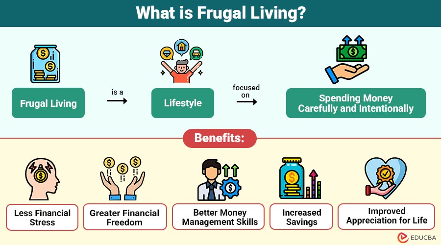 What-is-Frugal-Living