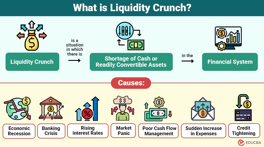 What-is-Liquidity-Crunch (1)