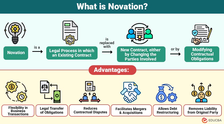 What-is-Novation
