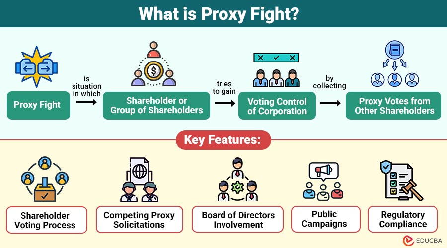 What-is-Proxy-Fight