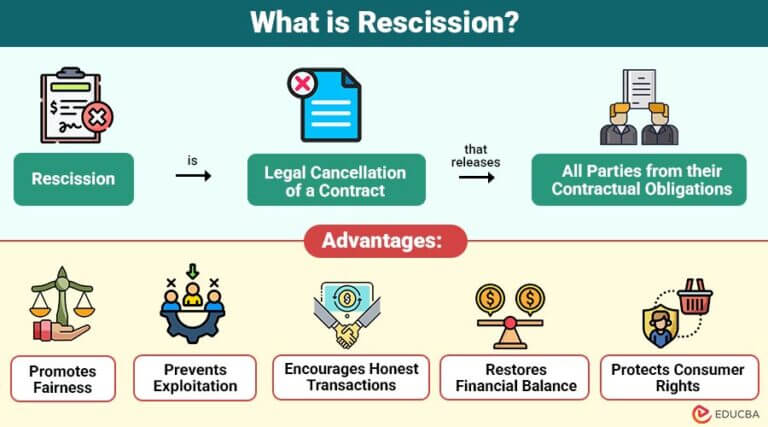 Action For Rescission Rescission | Features, Grounds, Types, Process, Effects