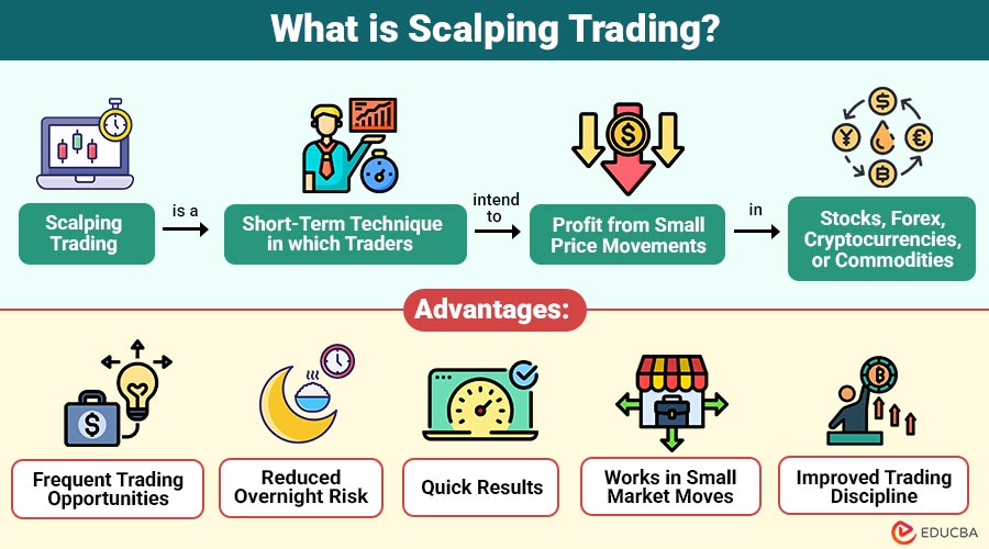 What-is-Scalping-Trading