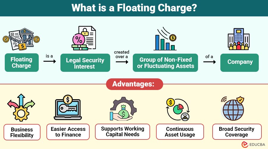 What-is-a-Floating-Charge