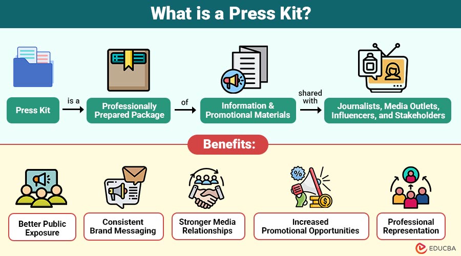 What-is-a-Press-Kit
