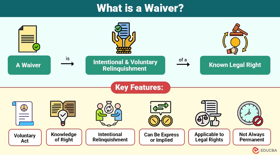 What-is-a-Waiver