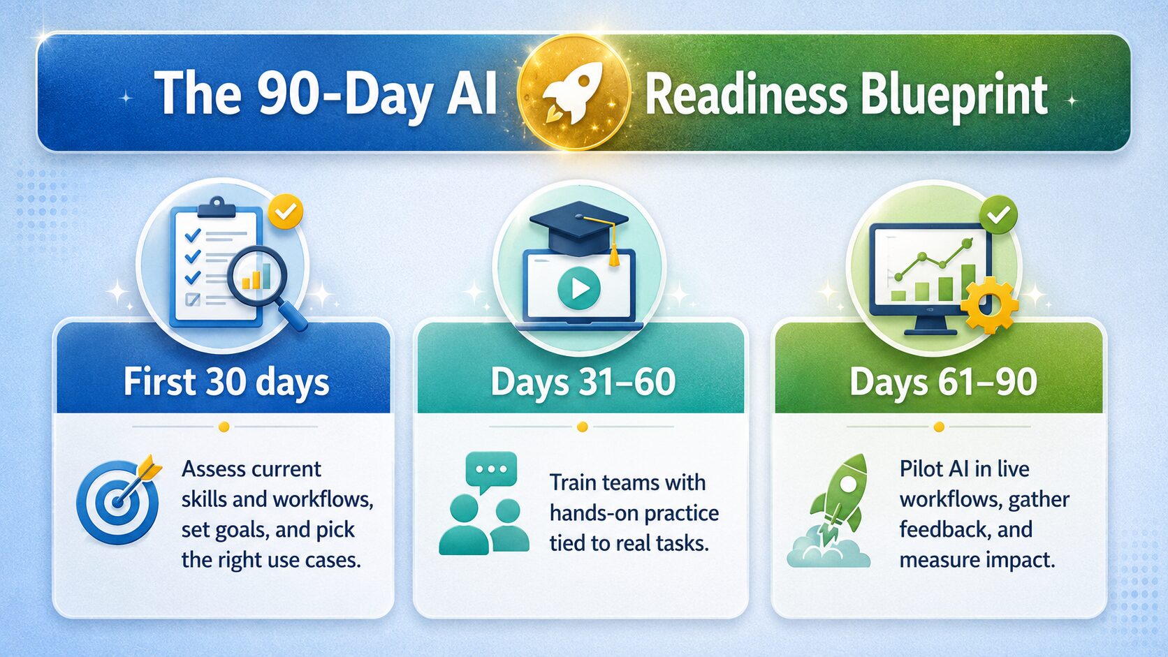 AI Readiness Blueprint