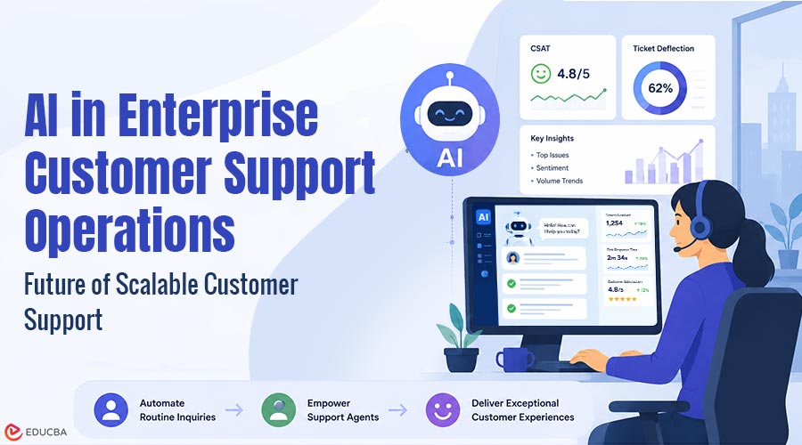 AI in Enterprise Customer Support Operations
