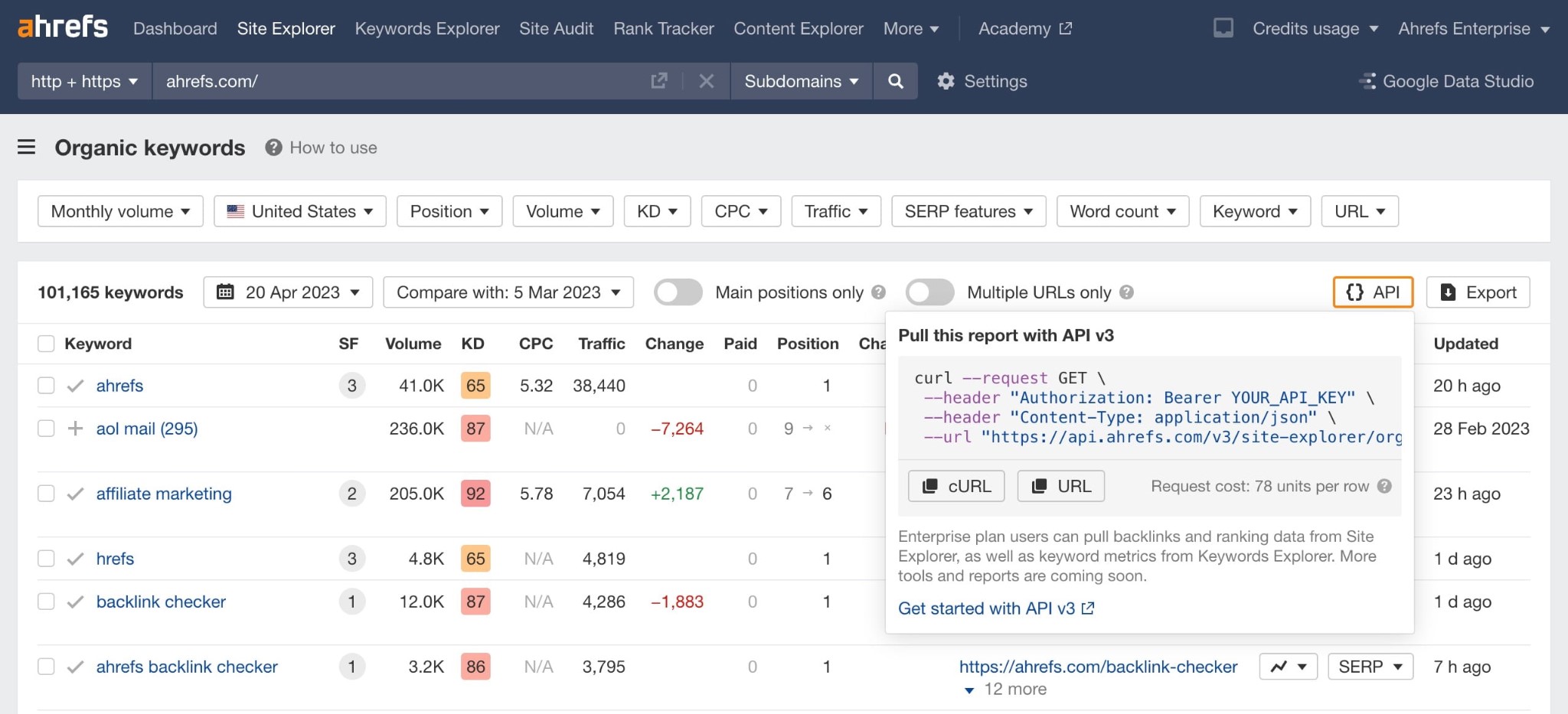 Ahrefs API: Keyword Research API