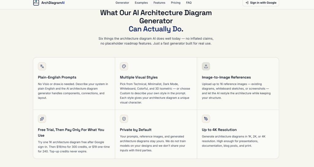Other Powerful Features of ArchDiagramAI