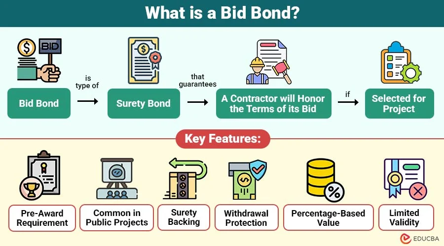 Bid Bond