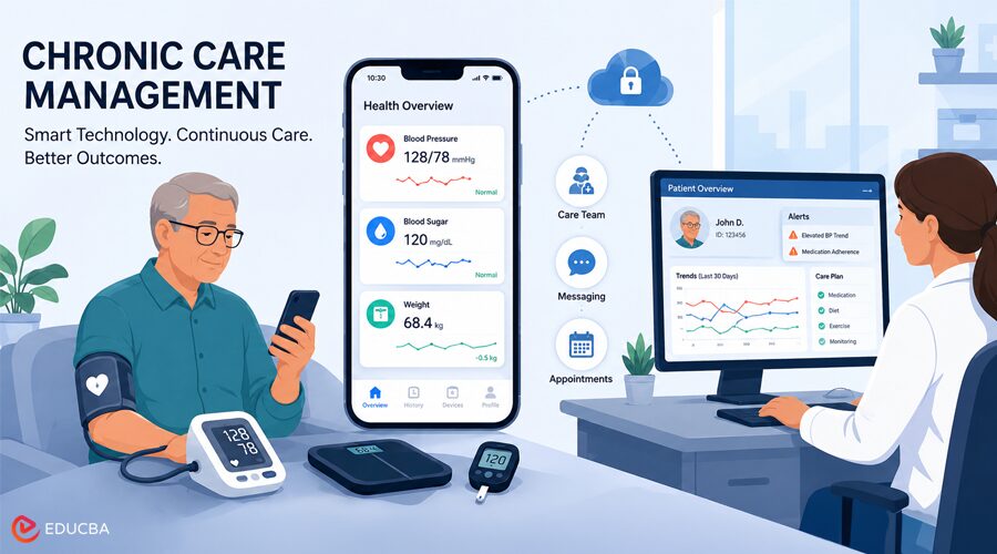 Chronic Care Management