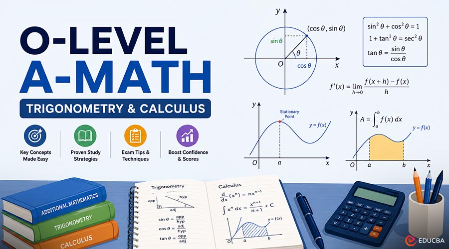 O-Level A-Math Trigonometry and Calculus