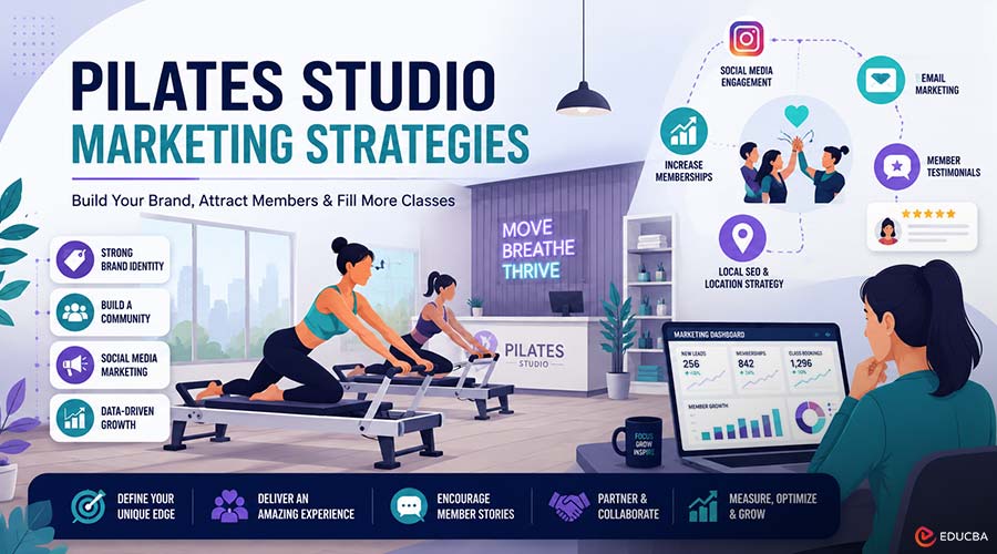 Pilates Studio Marketing