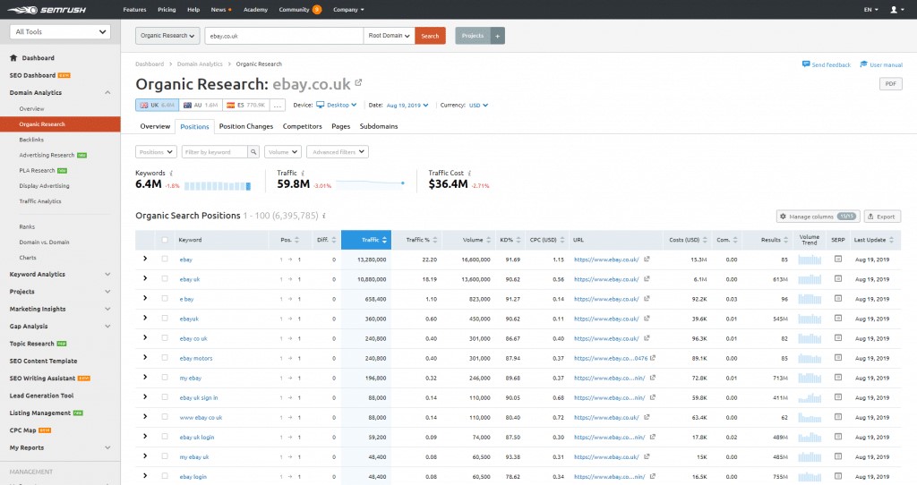 Semrush API