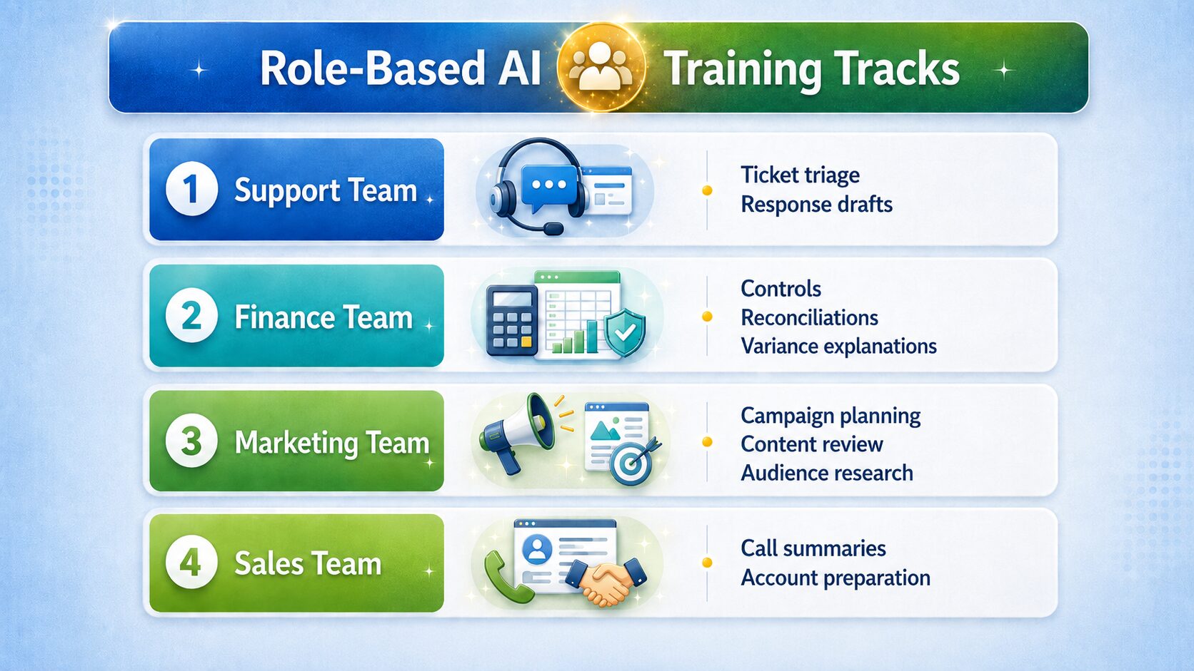 Training and upskilling