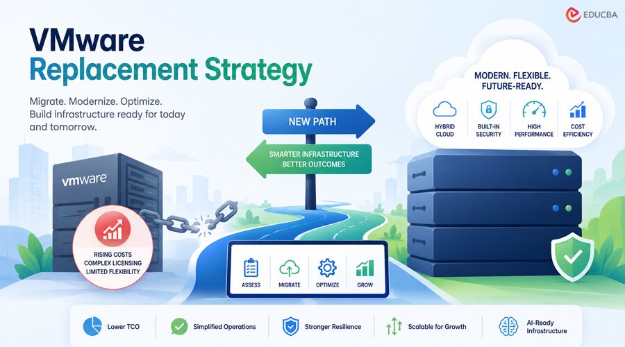 VMware Replacement Strategy