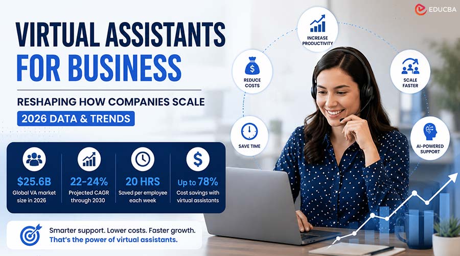 Virtual Assistants for Business
