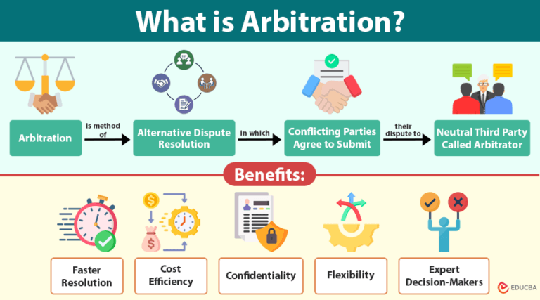 Abitration Process Arbitration Explained: Meaning, Types, Process, Benefits