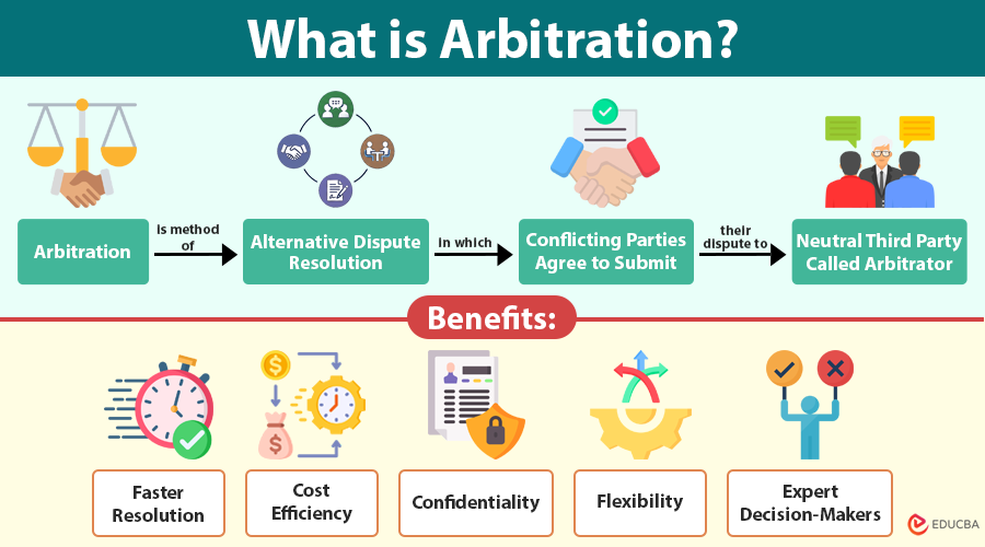 What is Arbitration
