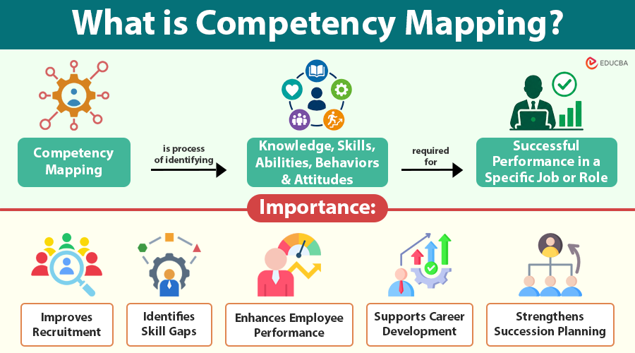 What is Competency Mapping