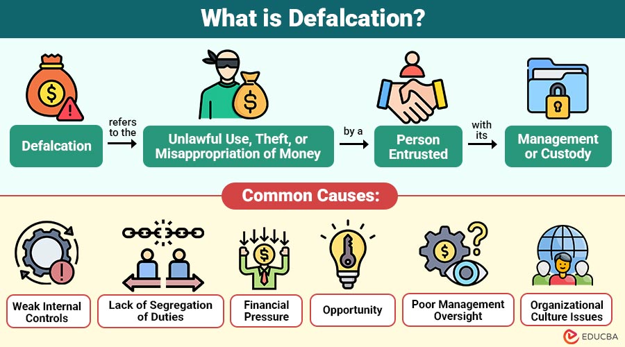 What-is-Defalcation