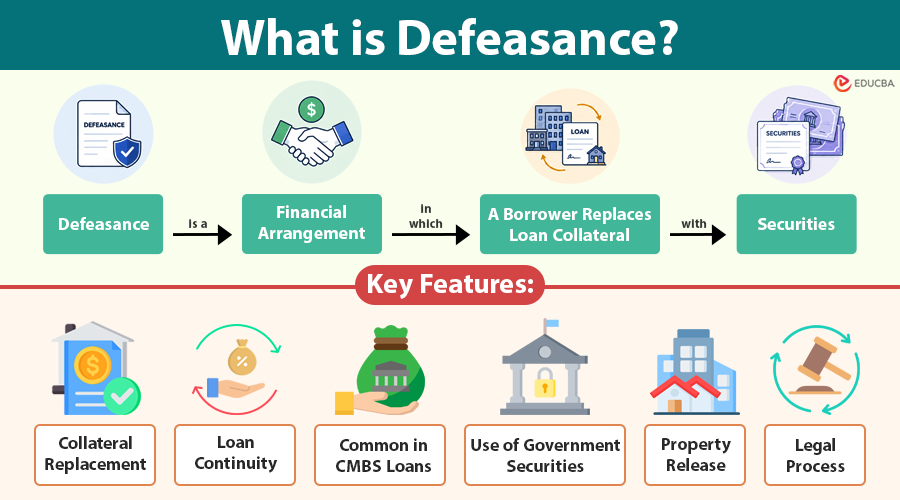What is Defeasance (1),
