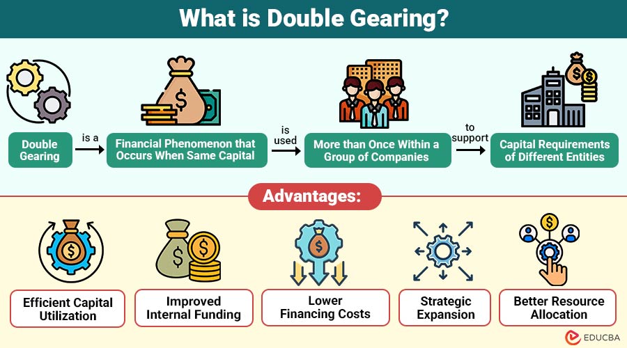 What-is-Double-Gearing