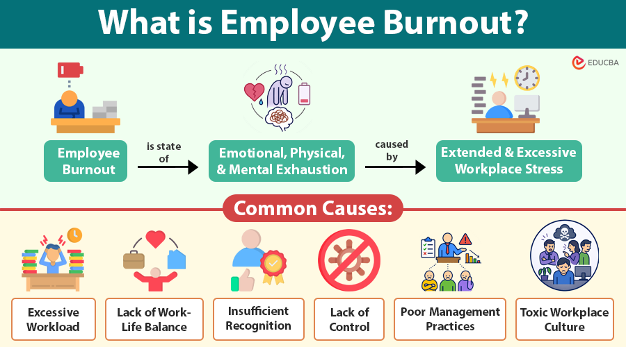 What is Employee Burnout