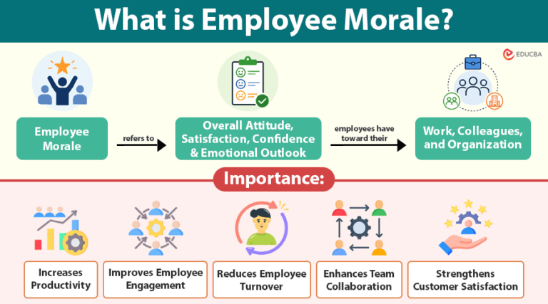 Employee Morale | Importance, Factors, Measurement Strategies