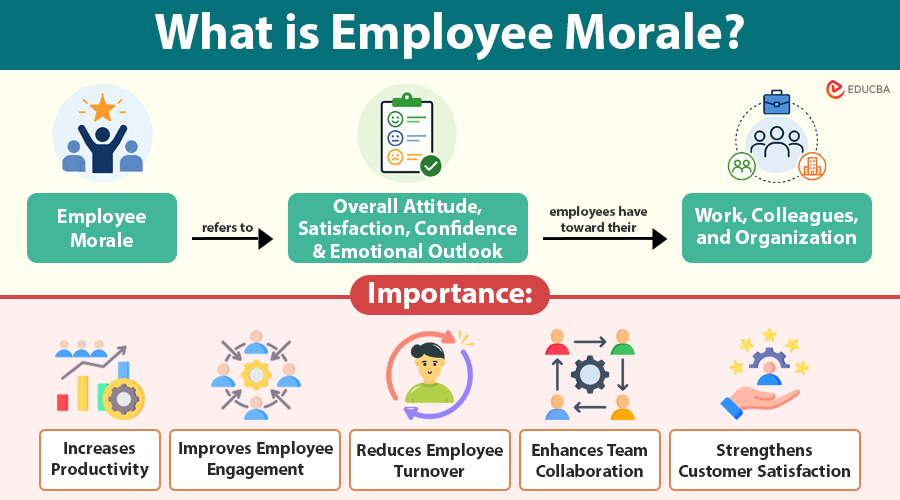 What is Employee Morale