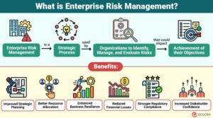 Enterprise Risk Management | Objectives, Components, Types,