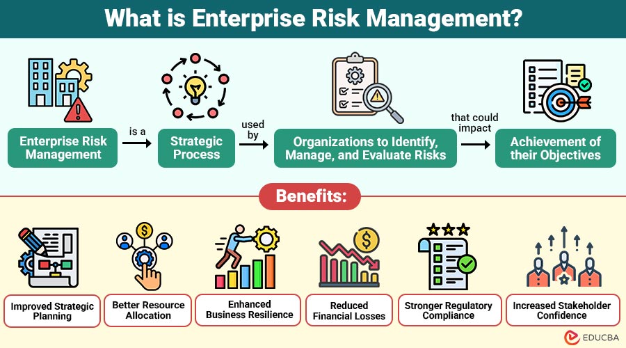 What-is-Enterprise-Risk-Management