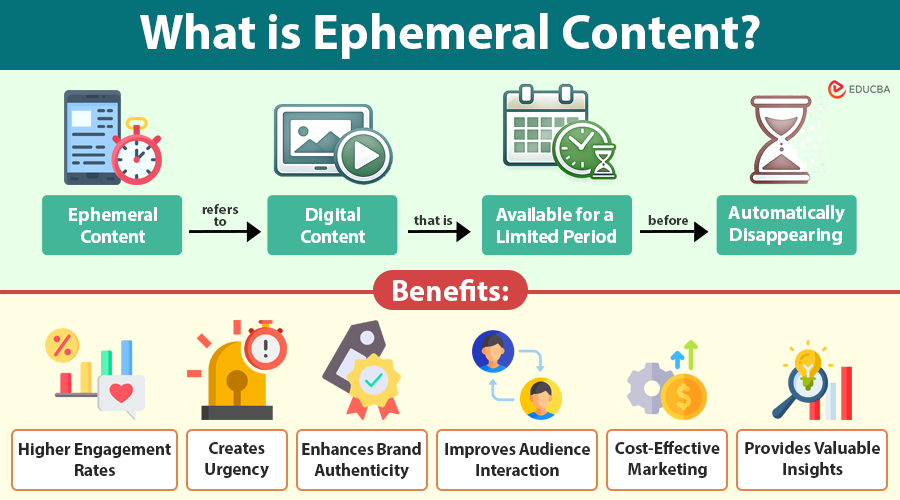 What is Ephemeral Content