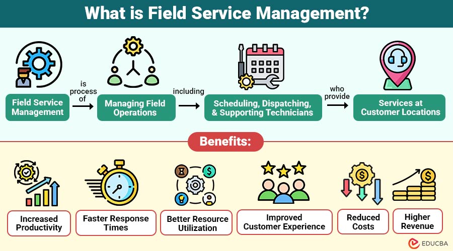 What-is-Field-Service-Management