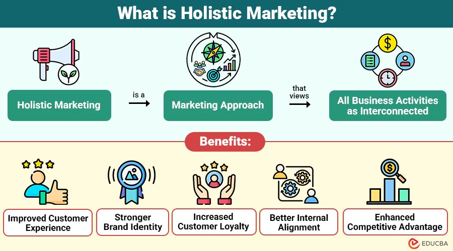 What-is-Holistic-Marketing