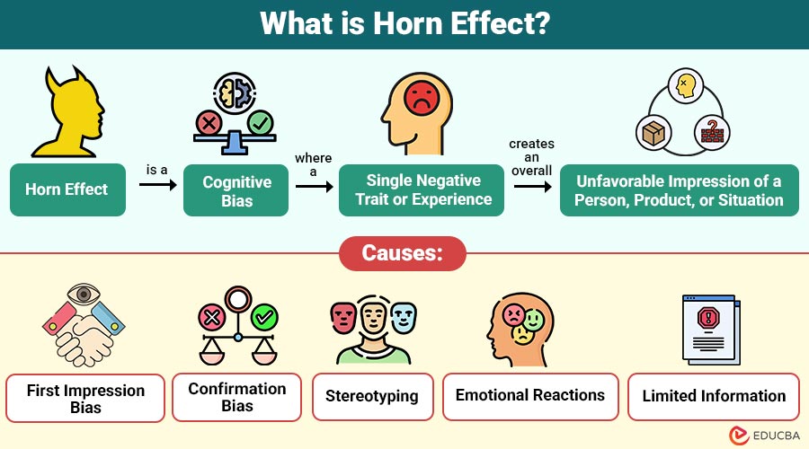 What-is-Horn-Effect