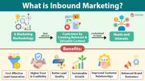 Inbound Marketing Explained: Process, Benefits, and Challenges
