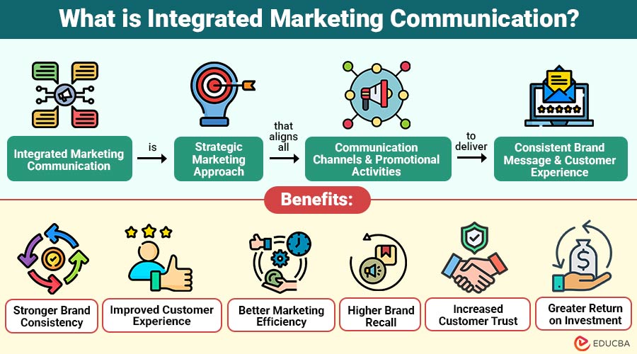 What-is-Integrated-Marketing-Communication