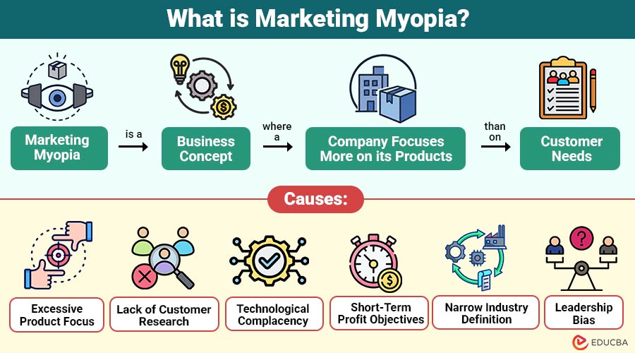 What-is-Marketing-Myopia