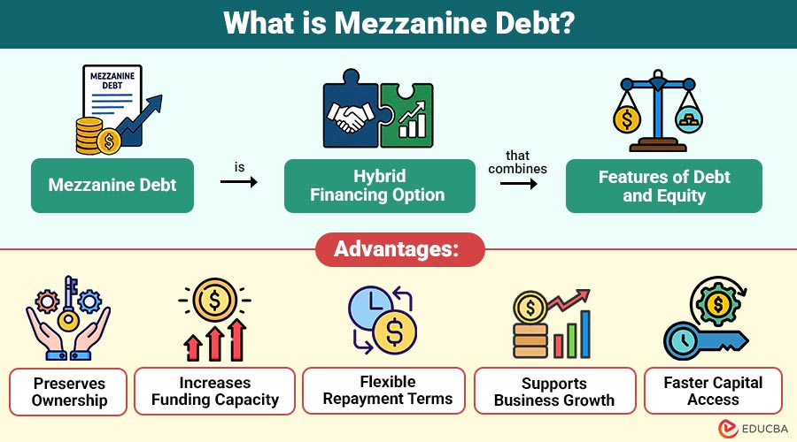 What-is-Mezzanine-Debt (2)