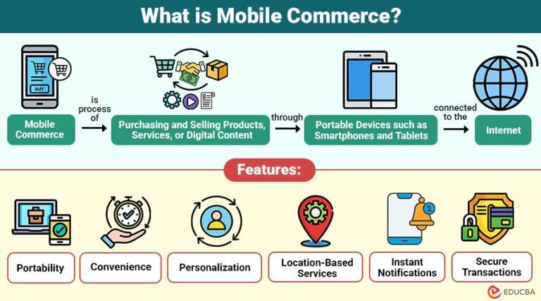 Mobile Commerce | Working, Types, Features, Benefits, Examples