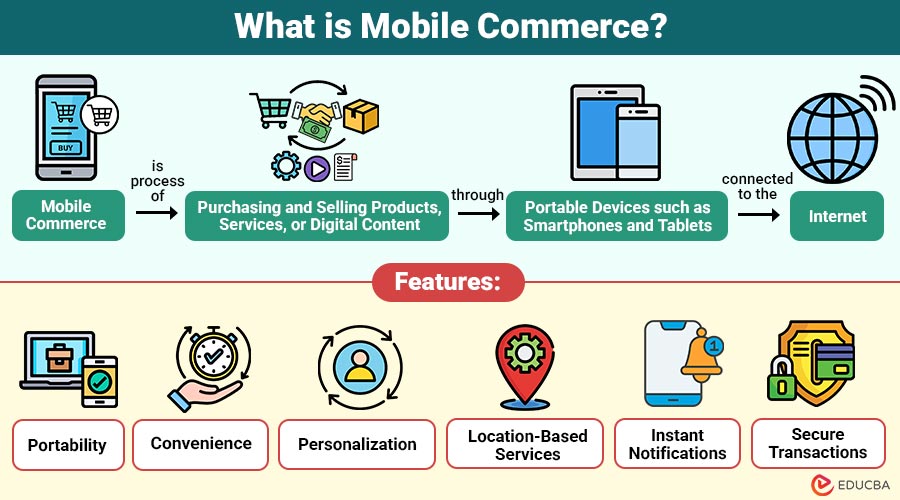 What-is-Mobile-Commerce