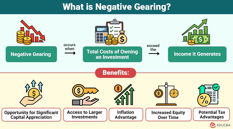 What-is-Negative-Gearing