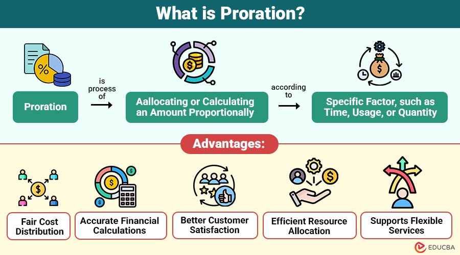 What-is-Proration
