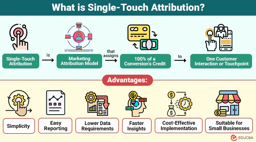 What-is-Single-Touch-Attribution (2)