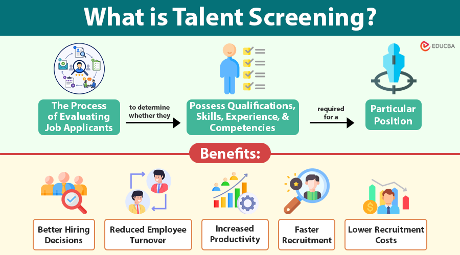 What is Talent Screening