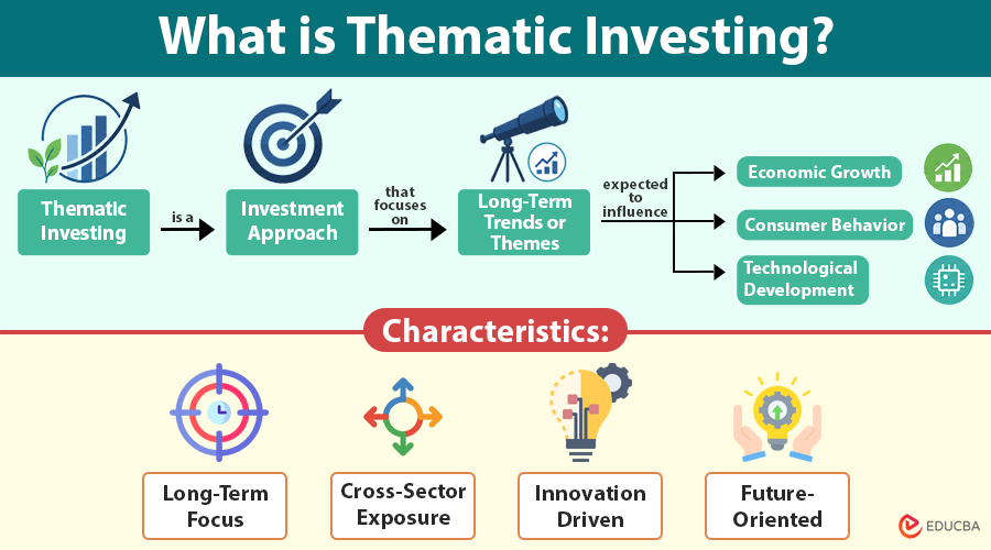 What is Thematic Investing (1)