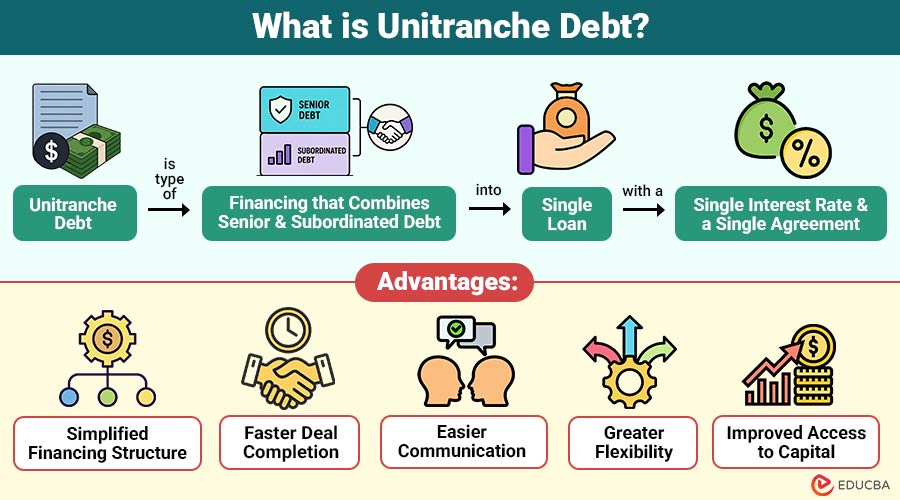 What-is-Unitranche-Debt