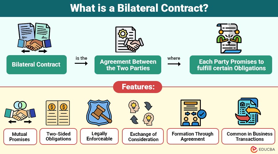 What-is-a-Bilateral-Contract (1)
