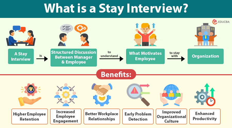 What is a Stay Interview